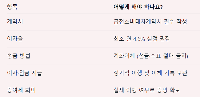 부모 자식 간 안전한 돈거래 체크리스트