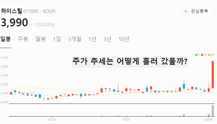 알레스카 천연가스 관련주 대장주 테마주 TOP5