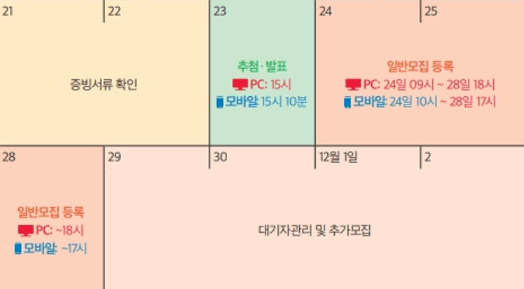 일반모집 본접수 일정