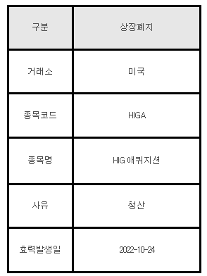 미국주식 상장폐지 안내 HIGA