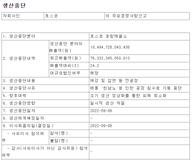 POSCO홀딩스 생산중단 공시내용
