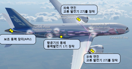 항공기 통신 장치