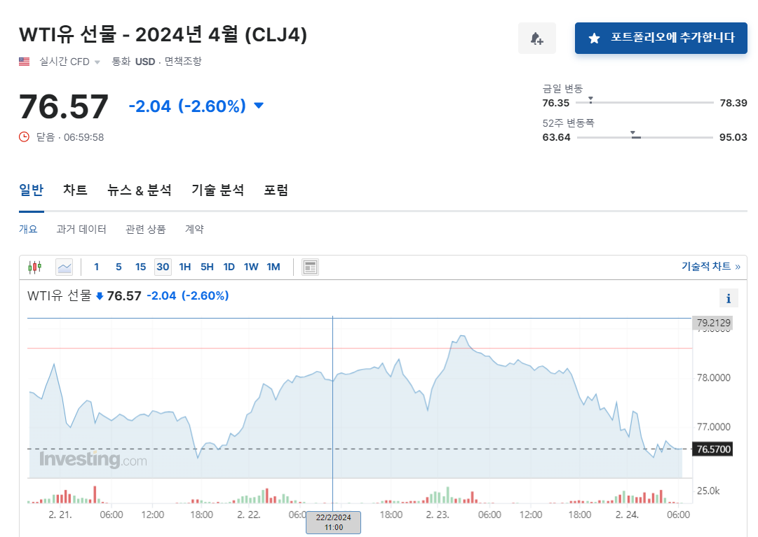 WTI, West Texas Intermediate, 서부 텍사스 중질유