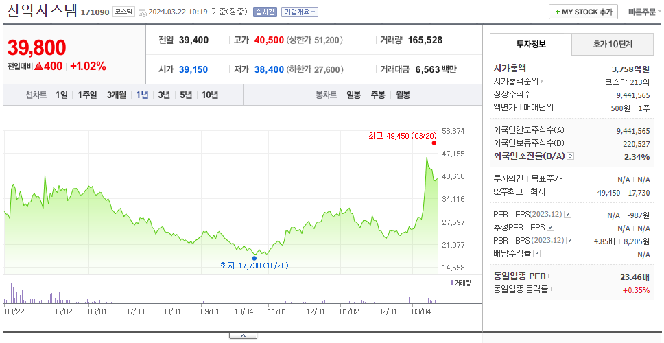 선익시스템_주가