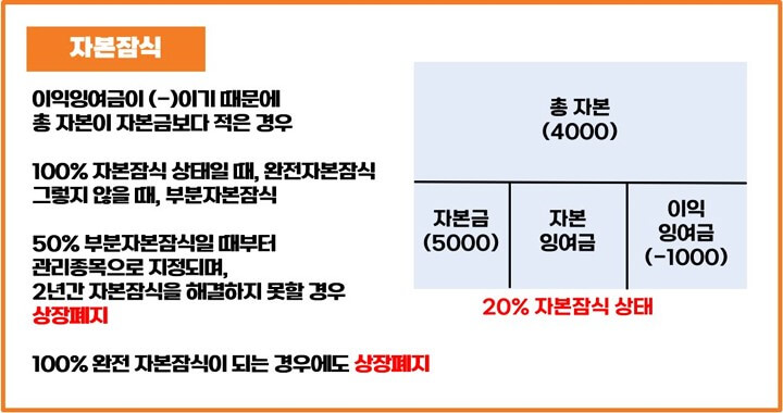 자본잠식-관리종목-지정-상장폐지