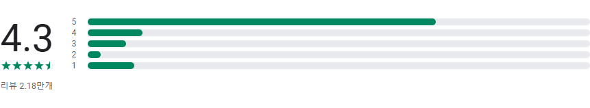 핸드폰으로 팩스 보내기 어플, 인터넷 모바일 팩스 사용하기