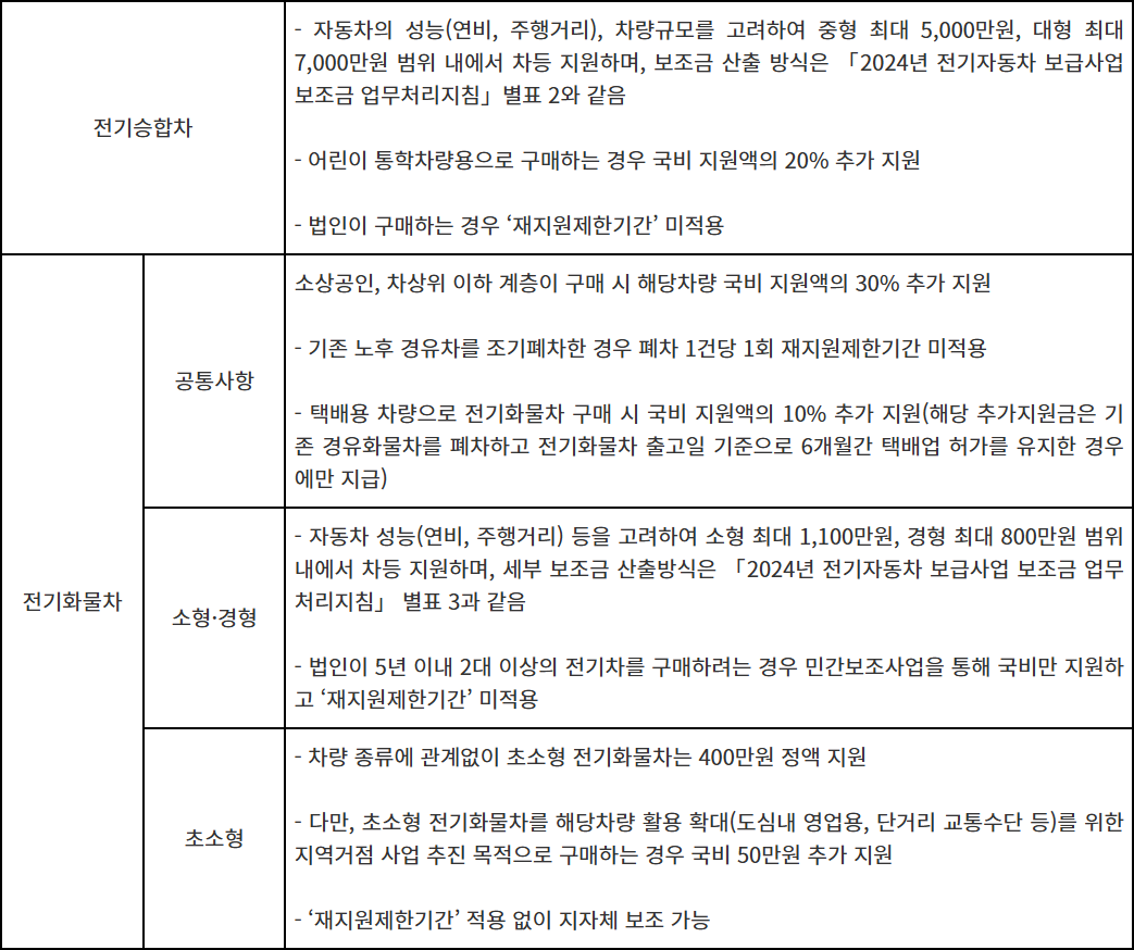 보조금-지원-대상