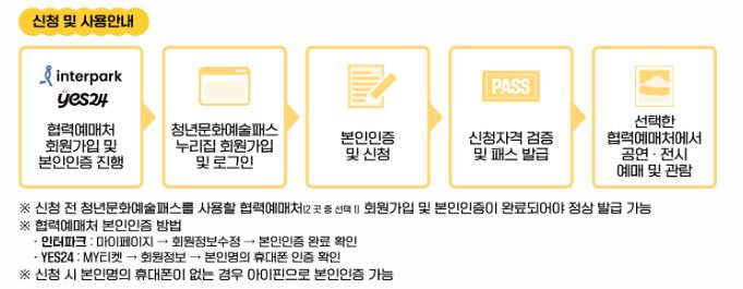 청년문화예술패스