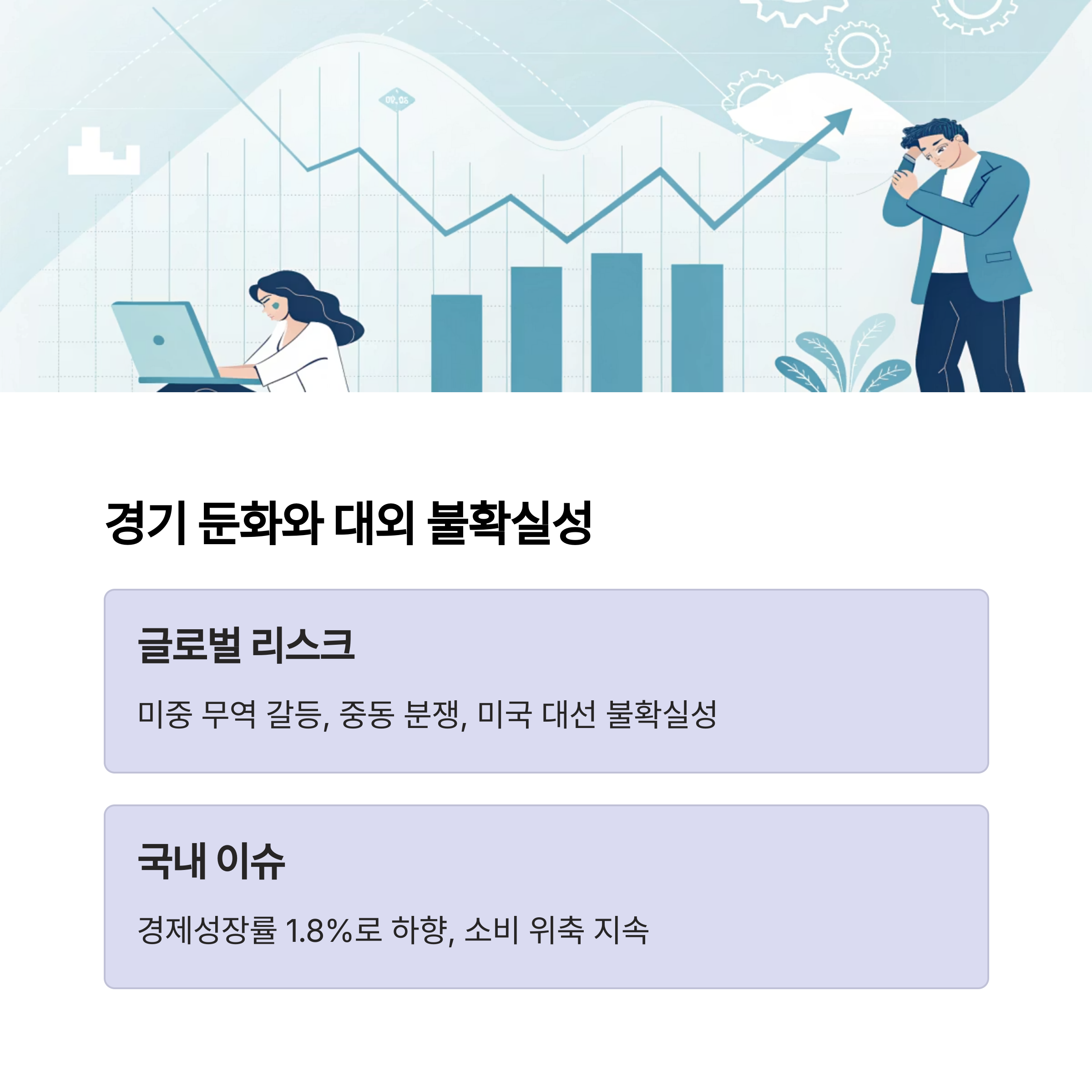 경기 둔화와 대외 불확실성은 부담