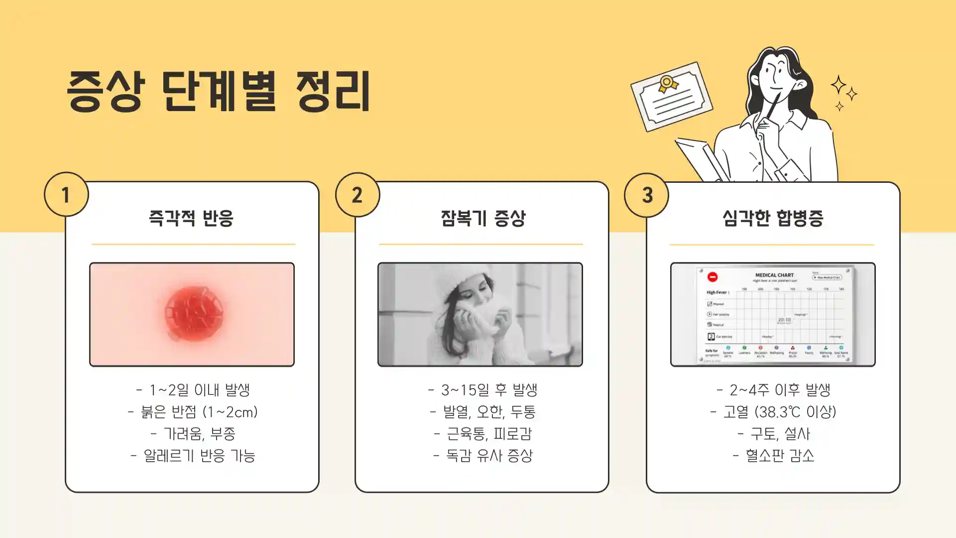 진드기 물린 후 증상