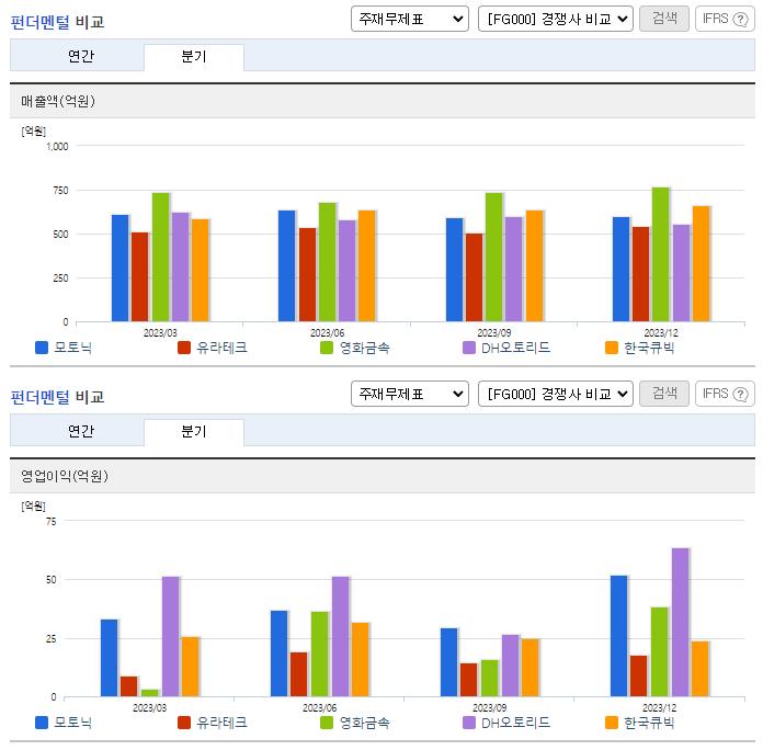 모토닉_업종분석