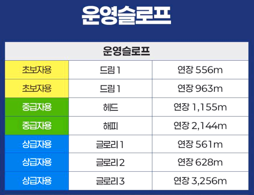 오투리조트