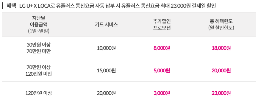 LG-U+-X-LOCA-혜택
