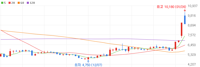 온디바이스ai-관련주-유니퀘스트-주가