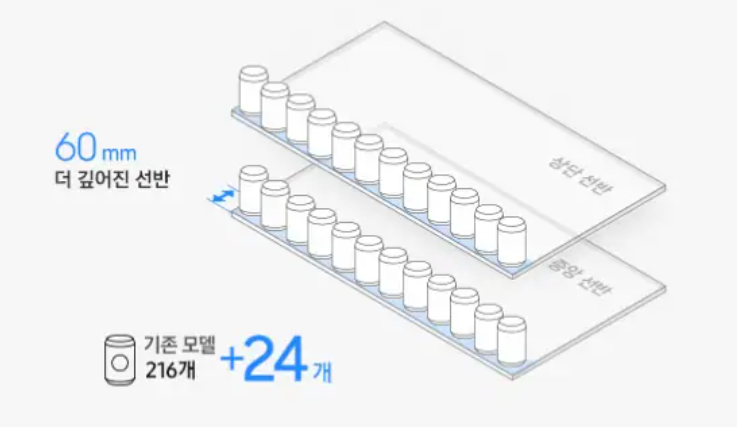 삼성 비스포크 AI 냉장고