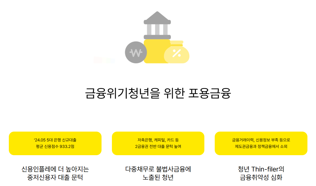 청년 대환대출 신청방법 총정리, 자격조건부터 단점까지
