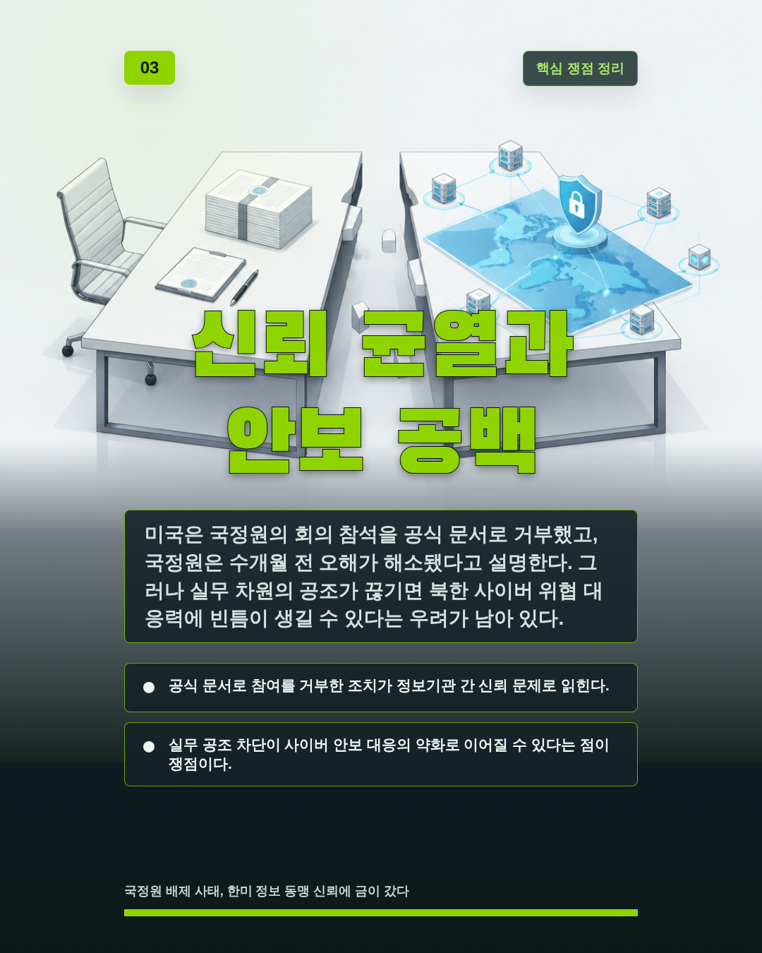 신뢰 균열과 안보 공백
