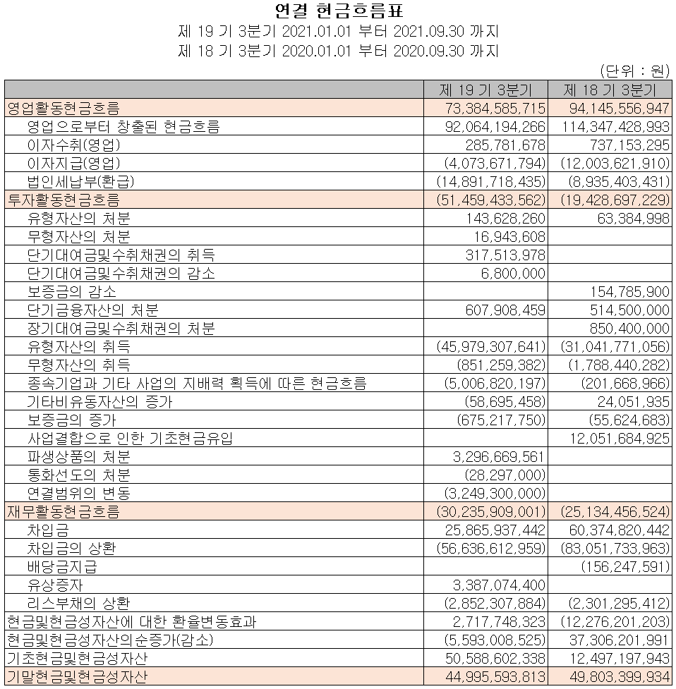 원익QnC 현금흐름표