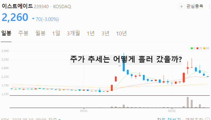 국내 인공지능 관련주 대장주 AI 테마주 TOP5