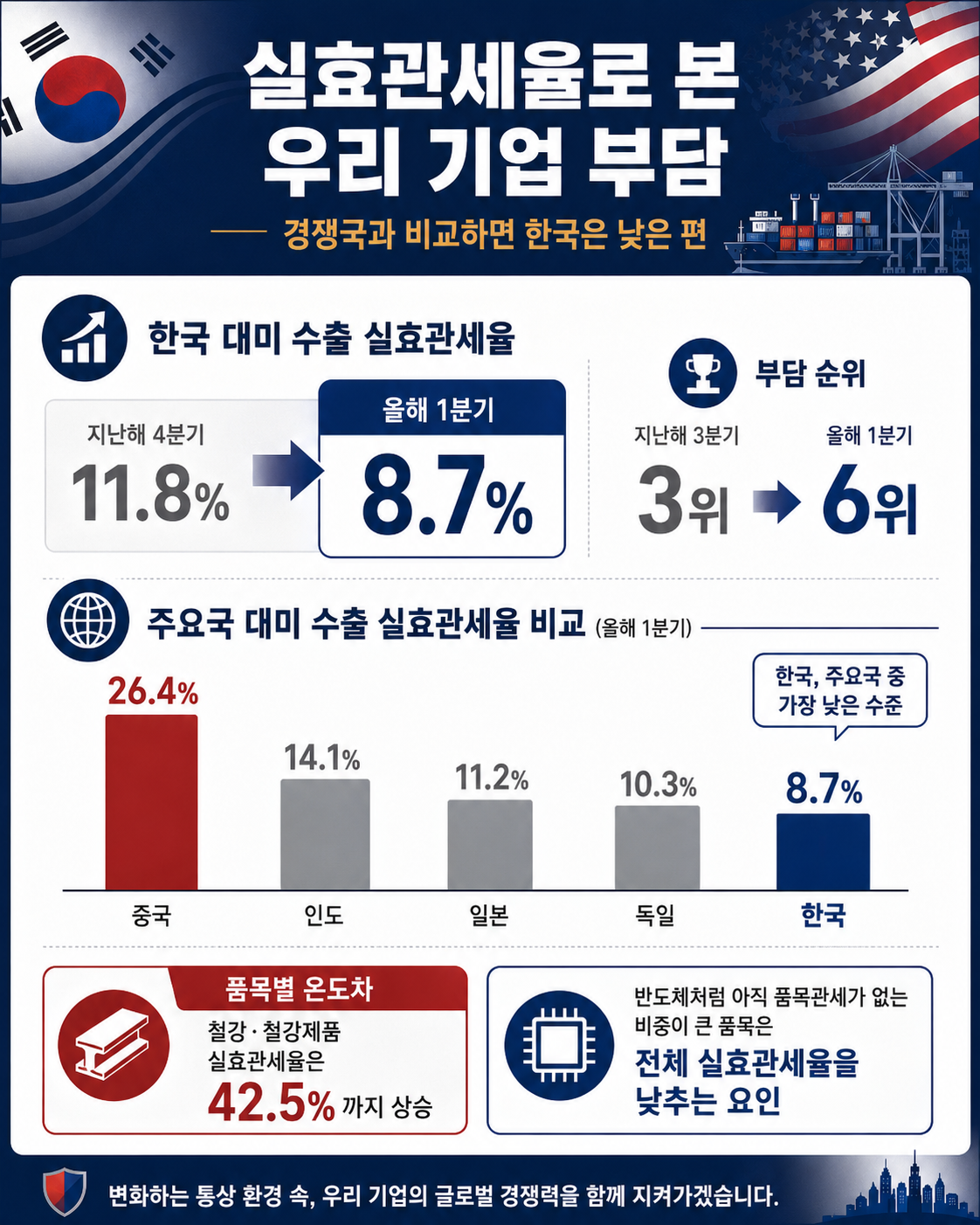 미국관세