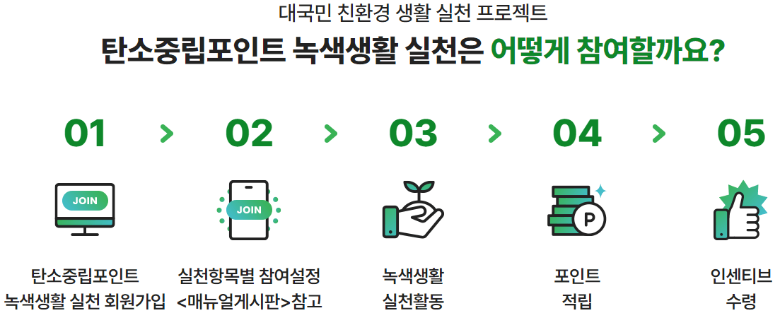탄소중립실천포인트