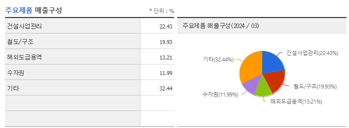 유신_주요제품
