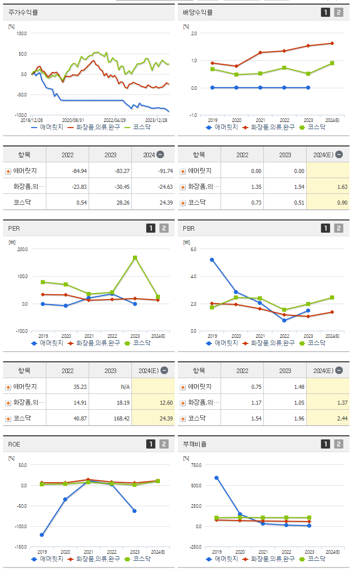 애머릿지_섹터분석