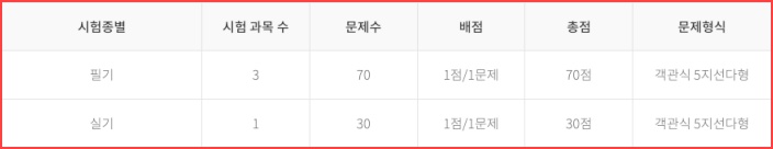 간호조무사 시험과목