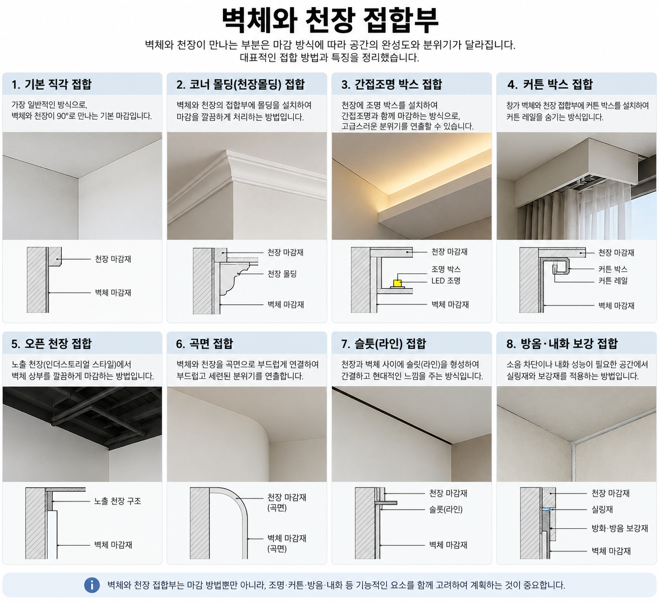 벽체와 천장 접합부