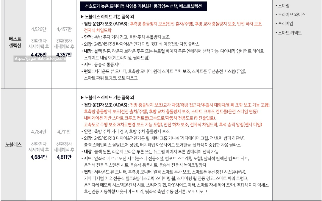 2027 K8 베스트 셀렉션, 노블레스 라이트 가격표