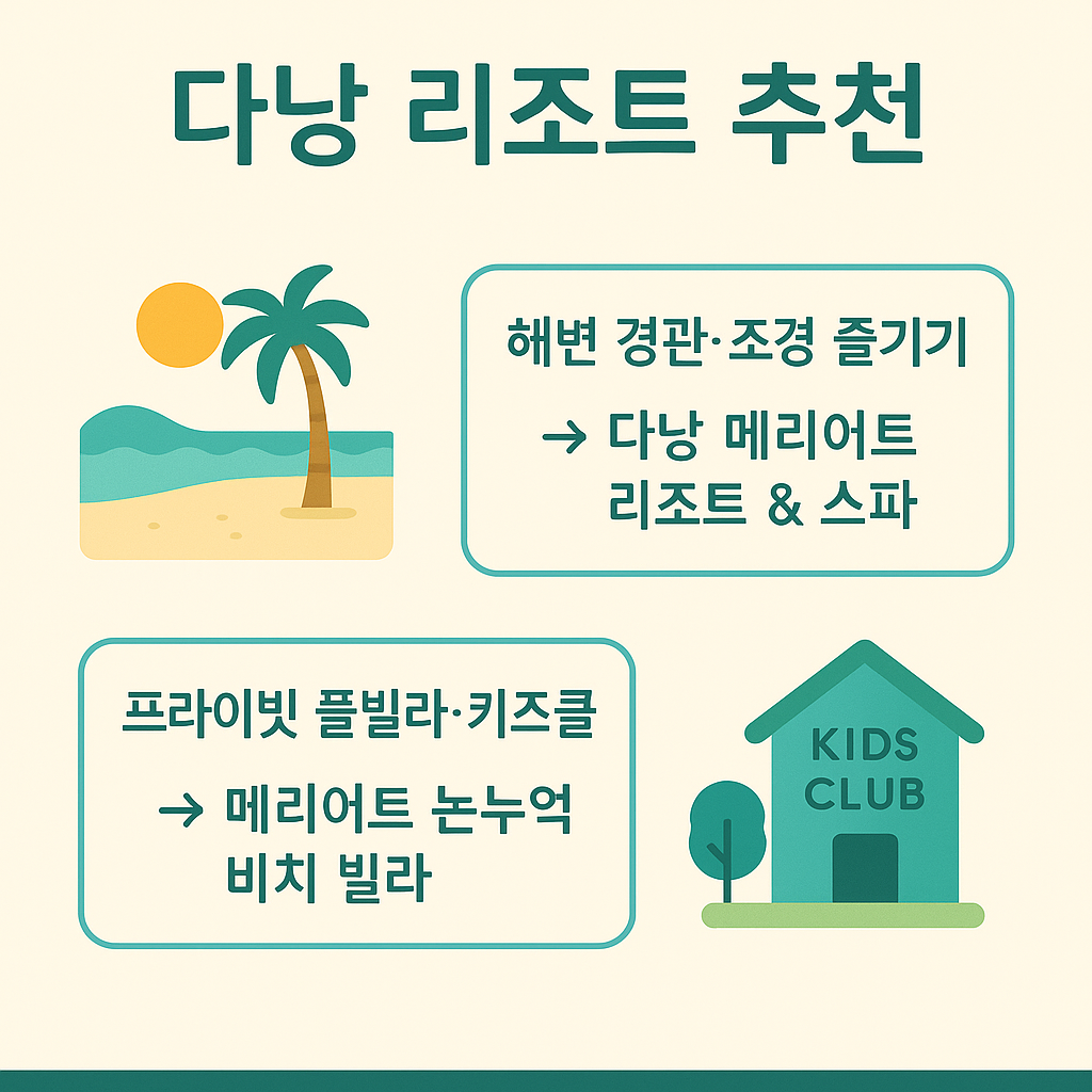 다낭 빈펄리조트 인근리조트 완벽정리에서 해변 경관을 즐길 수 있는 다낭 메리어트 리조트 &amp; 스파와 프라이빗 풀빌라, 키즈클럽을 갖춘 논누억 비치 빌라를 소개하는 인포그래픽
