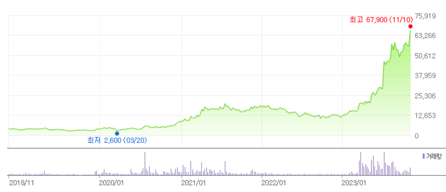 한미반도체-주가-전망-배당금-알아보기