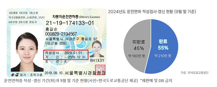 운전면허 갱신 준비물
