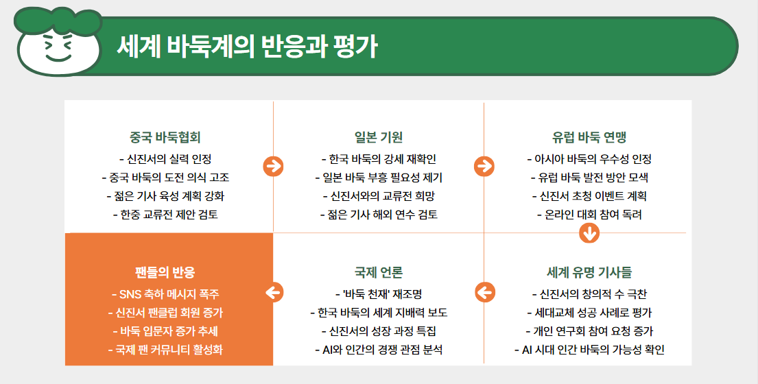 신진서 난양배 초대 챔피언 8번째 메이져우승