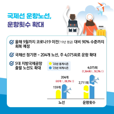 알트태그-국토부 국제선 운항 회복 계획