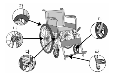 요양보호사 기출문제41회 오후