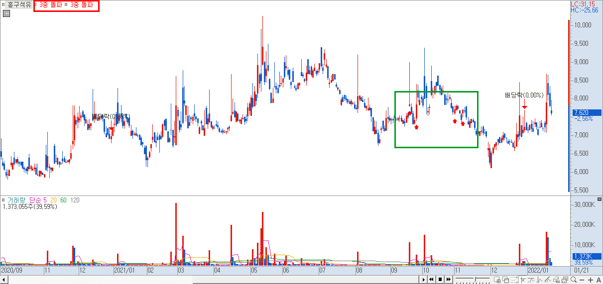 화살표 설정 전 차트