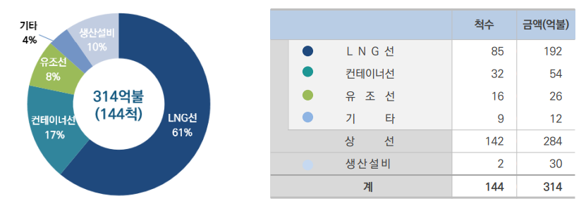 삼성중공업 2025 주가 전망&amp;#44; 실적발표 분석&amp;#44; 목표주가&amp;#44; 배당금 및 투자 전략