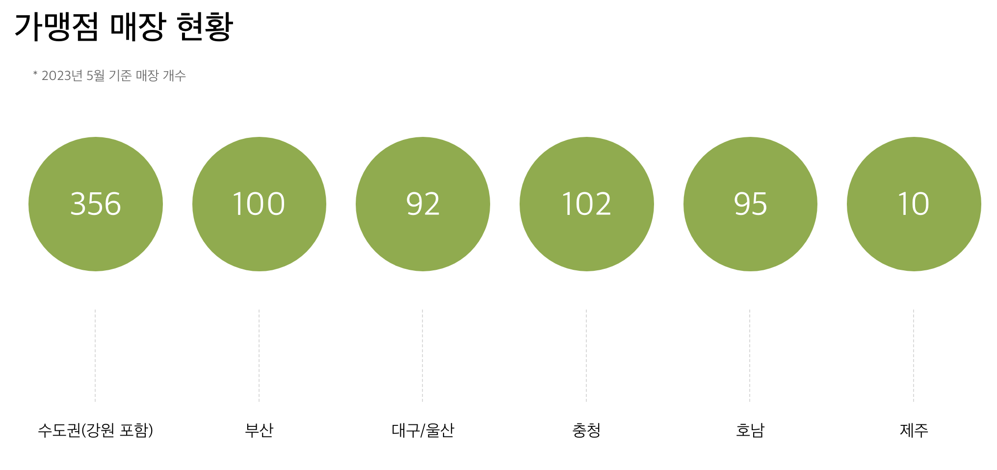 정관장 가맹점 현황