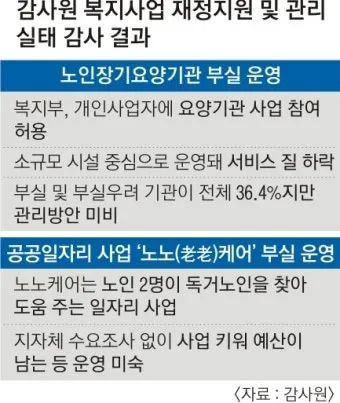 장기요양기관 감사 인사 보호자 안내 멘트 신뢰 쌓는 표현_17