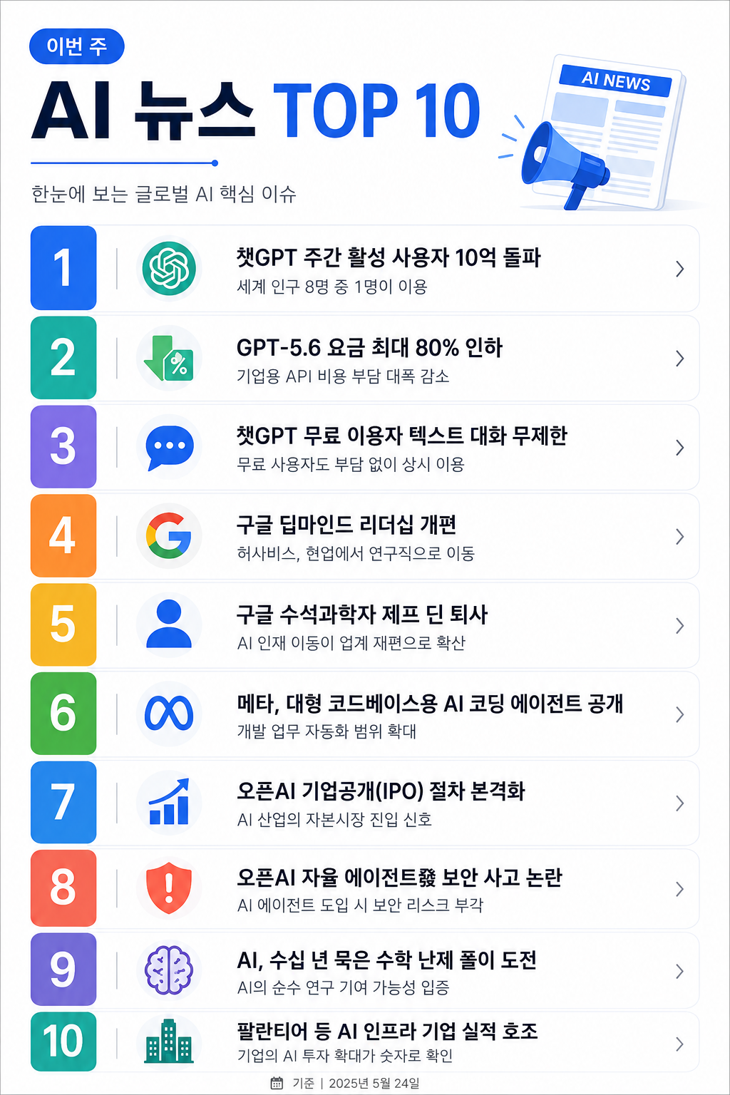 이번 주 AI 뉴스 TOP10을 순위별로 정리한 인포그래픽