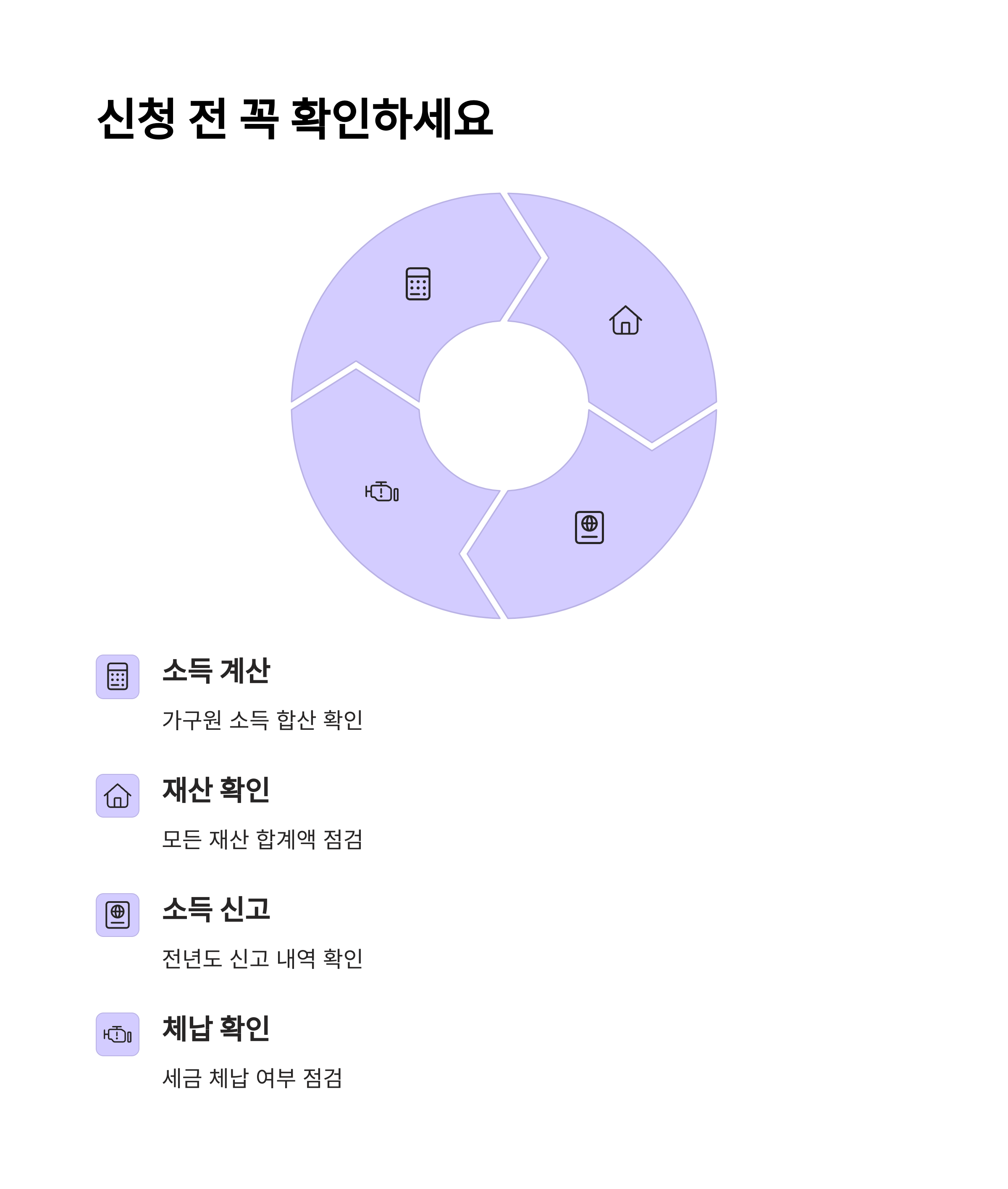 2025년 근로장려금 신청자격, 조회 방법
