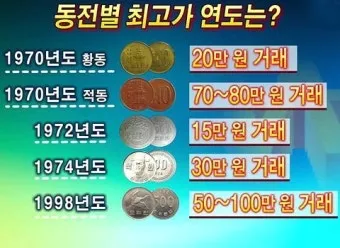 100원 희귀동전 년도 동전 150만원 가치 정리_9