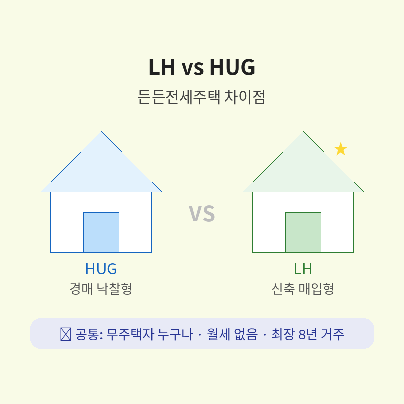 2026 든든전세주택 신청 관련 포스터 이미지