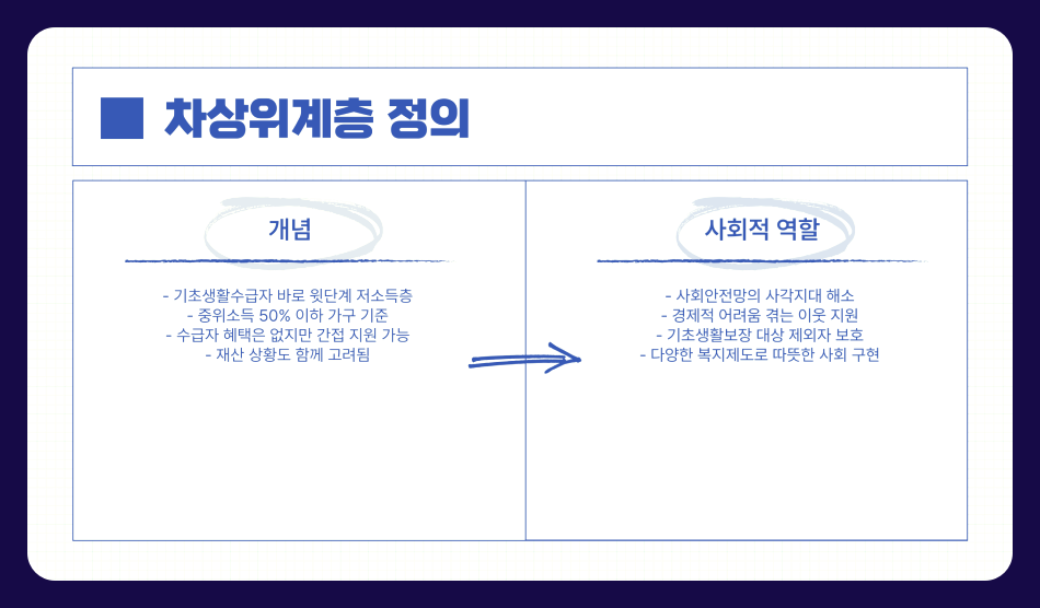 2025년 차상위계층 기준과 혜택, 신청 방법 총정리