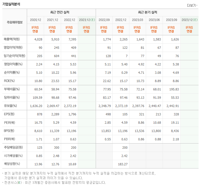 유니퀘스트_실적자료