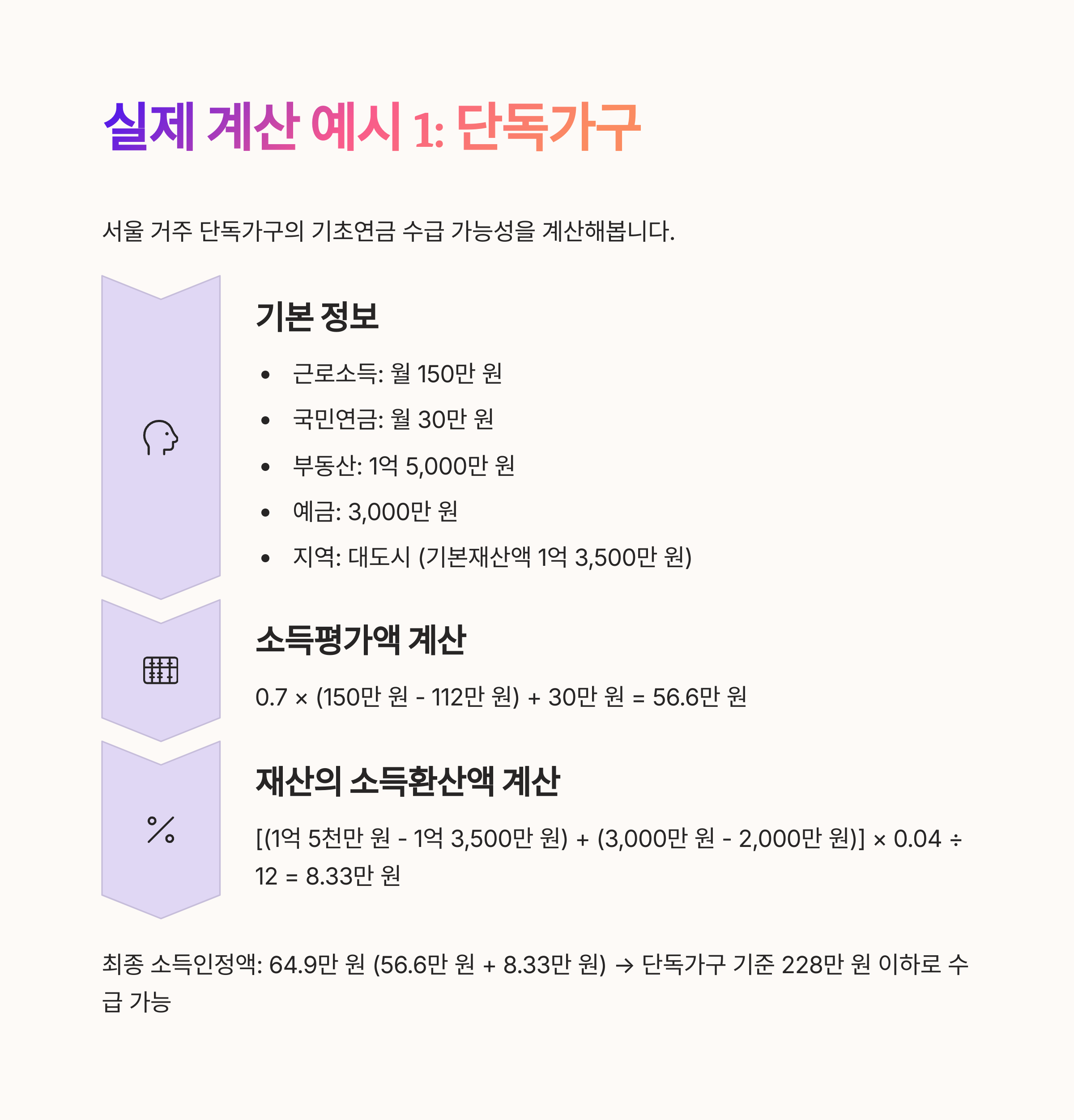 기초연금 소득인정액 계산법 정리 (2025 기준) 실제 계산 예시