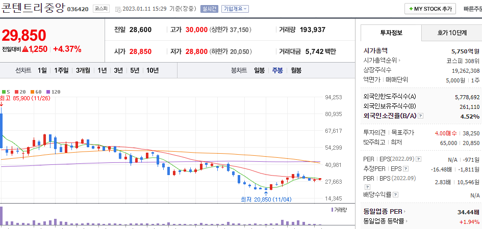 콘텐트리중앙