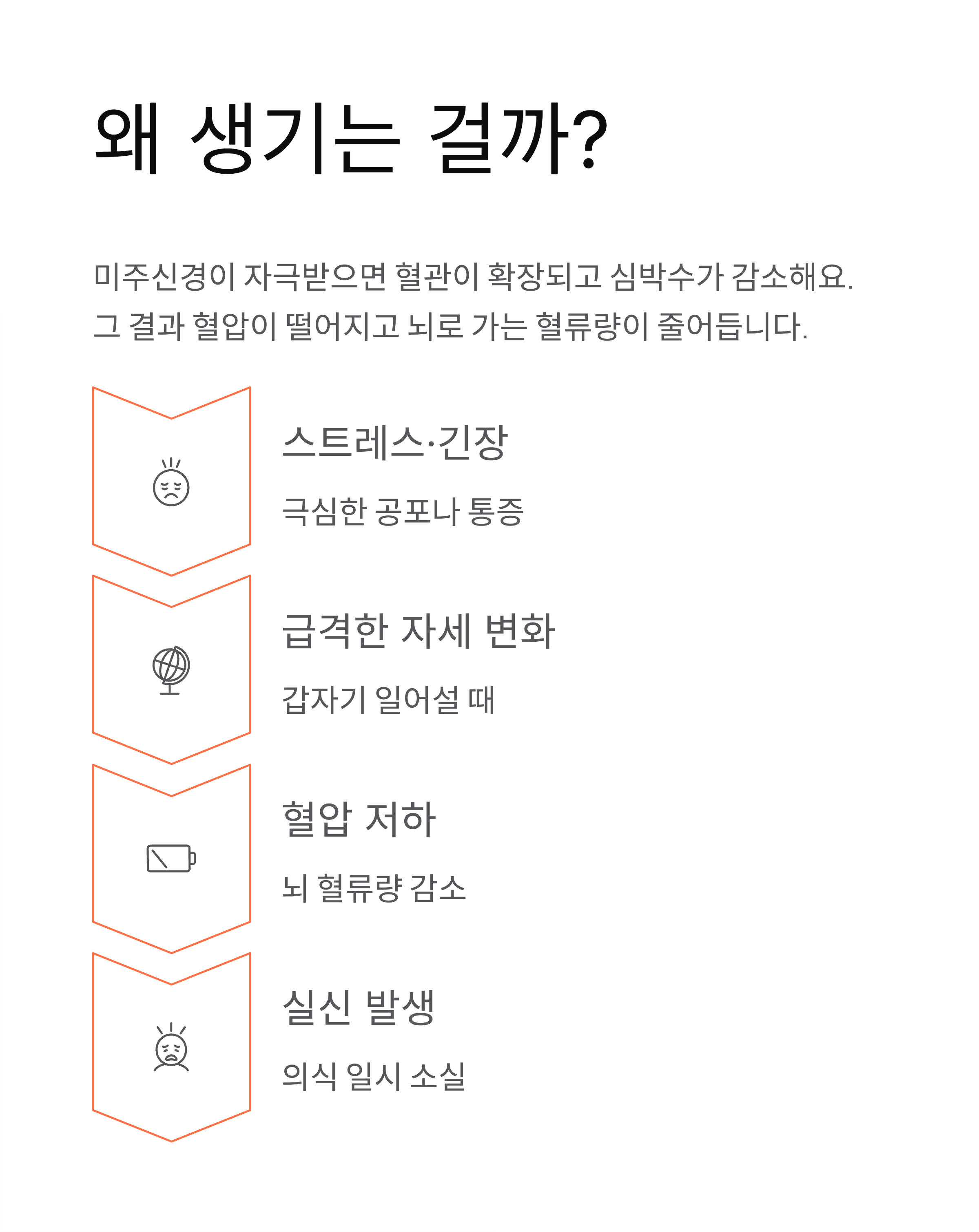 미주신경실신 완벽 가이드|증상 치료 예방 핵심정리!