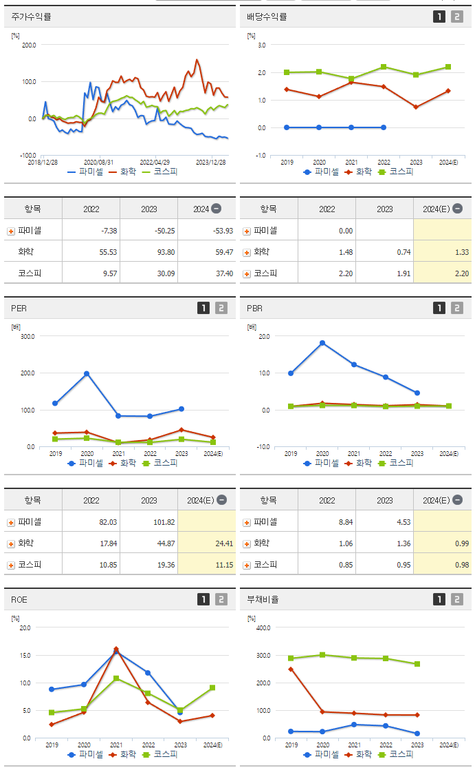 파미셀_섹터분석